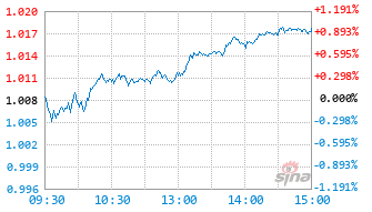 博时国证大盘价值ETF联接C基金024714实时估值图
