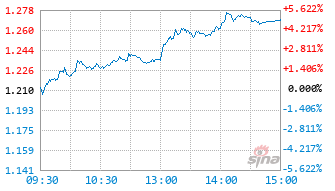 永赢新材料智选混合发起C基金024738实时估值图