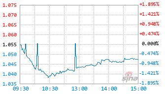 富国中证800自由现金流ETF联接A基金024761实时估值图