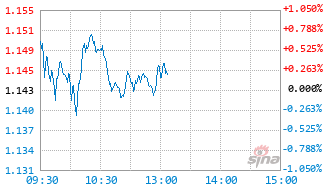富国上证科创板人工智能指数发起式A基金024763实时估值图