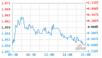 汇添富中证机器人ETF发起式联接C基金024769实时估值图