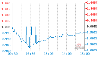 华富中证全指自由现金流ETF联接A基金024770实时估值图