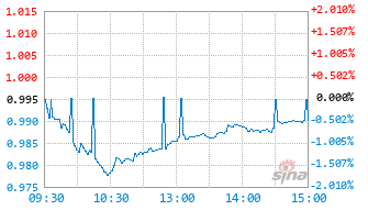 华富中证全指自由现金流ETF联接C基金024771实时估值图