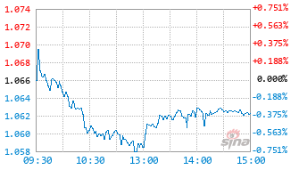 汇添富港股通红利回报混合发起式A基金024786实时估值图
