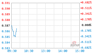 华夏品质生活混合A基金024800实时估值图