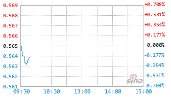 华夏品质生活混合C基金024801实时估值图