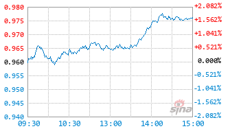 华夏臻选价值成长混合C基金024803实时估值图
