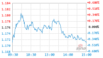 华夏量化选股股票C基金024805实时估值图
