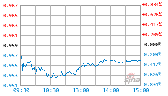 富国消费优选混合A基金024812实时估值图