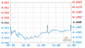 富国消费优选混合C基金024813实时估值图