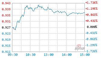 招商医药精选混合发起式A基金024824实时估值图