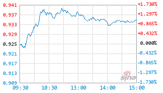 招商医药精选混合发起式C基金024825实时估值图