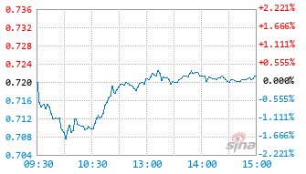 东兴低碳经济混合发起A基金024826实时估值图