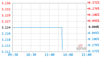 富国中国中小盘混合(QDII)人民币C基金024846实时估值图
