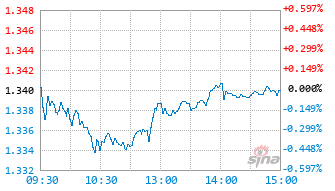 大成弘远回报一年持有混合D基金024852实时估值图