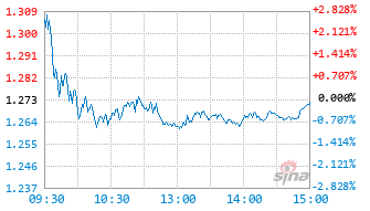国泰上证科创板芯片ETF发起联接C基金024854实时估值图