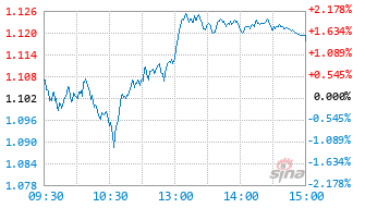 天弘创业板指数量化增强A基金024857实时估值图