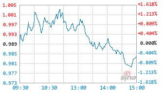 嘉实上证科创板人工智能指数发起式C基金024875实时估值图