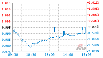 平安中证全指自由现金流ETF联接A基金024887实时估值图