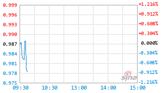 平安中证全指自由现金流ETF联接C基金024888实时估值图