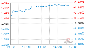 信澳优势行业混合C基金024889实时估值图
