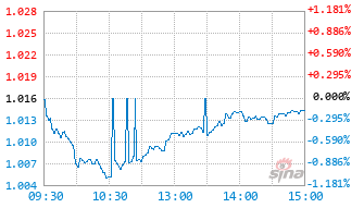 易方达中证国资央企50ETF联接发起式A基金024893实时估值图