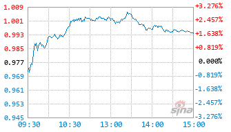 华夏国证通用航空产业ETF发起式联接A基金024912实时估值图