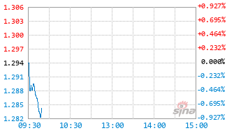 华夏红利价值混合C基金024916实时估值图
