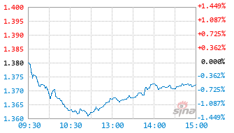 华夏红利价值混合D基金024917实时估值图
