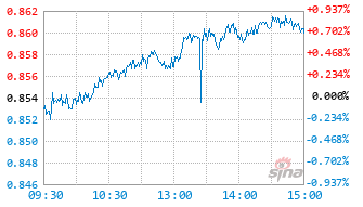 易方达港股通红利混合C基金024919实时估值图