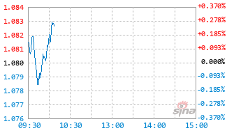 招商资管智达红利优选混合发起C基金024924实时估值图