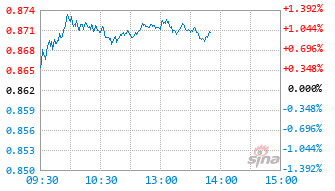 华夏臻选回报混合B基金024934实时估值图
