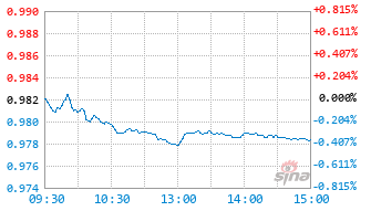 南方多元价值一年持有混合A基金024964实时估值图