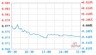 南方多元价值一年持有混合C基金024965实时估值图