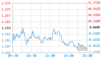 景顺长城中证芯片产业ETF联接A基金024972实时估值图