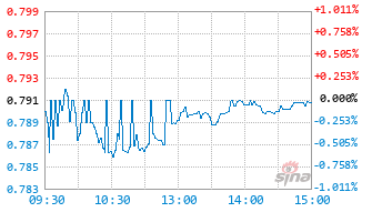 华宝中证制药ETF发起联接A基金024985实时估值图