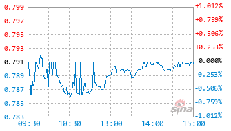 华宝中证制药ETF发起联接C基金024986实时估值图