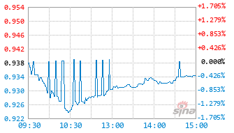 泰信中证全指自由现金流指数A基金025003实时估值图