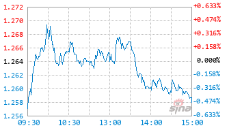 国泰君安中证500指数增强Y基金025007实时估值图