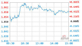 宏利沪深300指数Y基金025008实时估值图