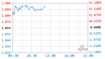 华夏创业板ETF联接Y基金025009实时估值图