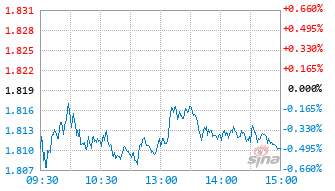 招商沪深300指数增强Y基金025010实时估值图