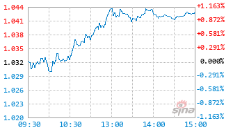 财通华裕量化选股股票C基金025012实时估值图