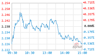 博道中证500增强Y基金025038实时估值图