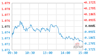 民生加银鑫喜灵混合C基金025049实时估值图