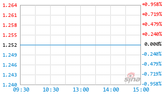 恒生前海港股通价值混合E基金025112实时估值图