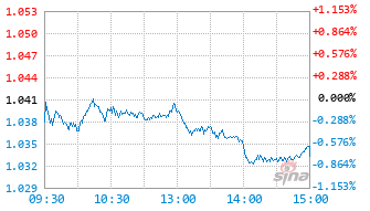 鹏华中证香港银行指数(LOF)I基金025127实时估值图
