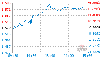 鹏华中证信息技术指数(LOF)I基金025136实时估值图