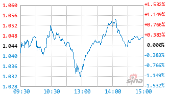 鹏华中证国防指数(LOF)I基金025140实时估值图