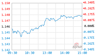 华富福盛一年持有期混合A基金025149实时估值图